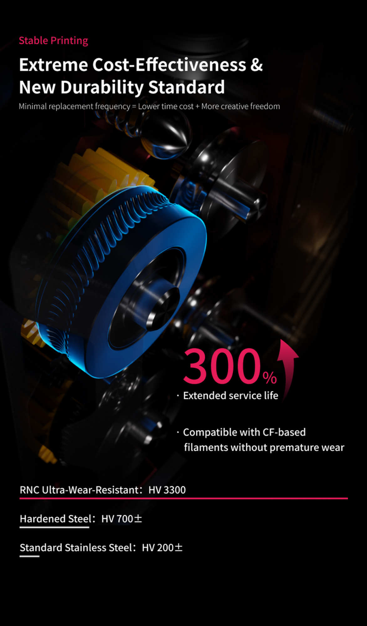 Phaetus DXC2 Extruder Upgrade – Ultimative Präzision für Creality K2 / Pro / Plus